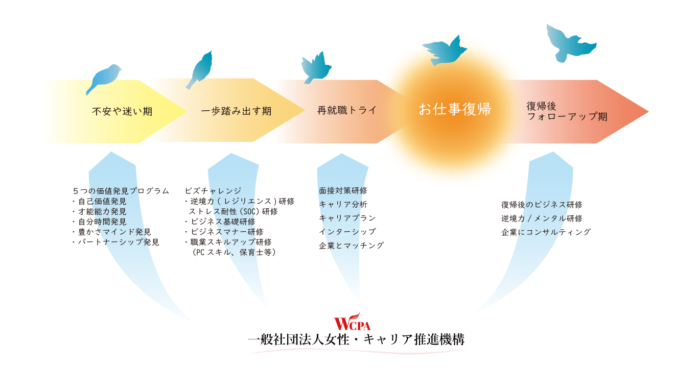 Wcpa 一般社団法人女性 キャリア推進機構